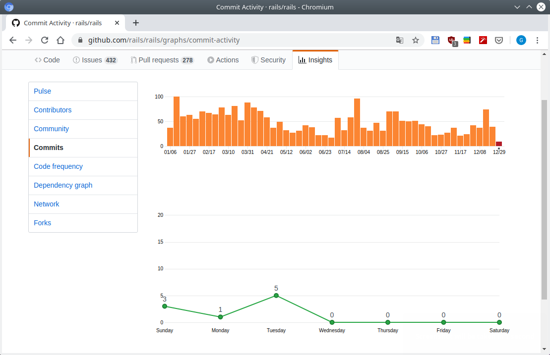../../_images/graph-commits.png