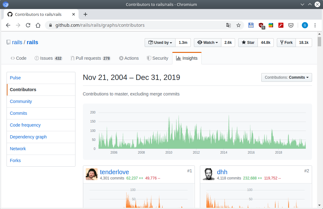 ../../_images/graph-contributors.png