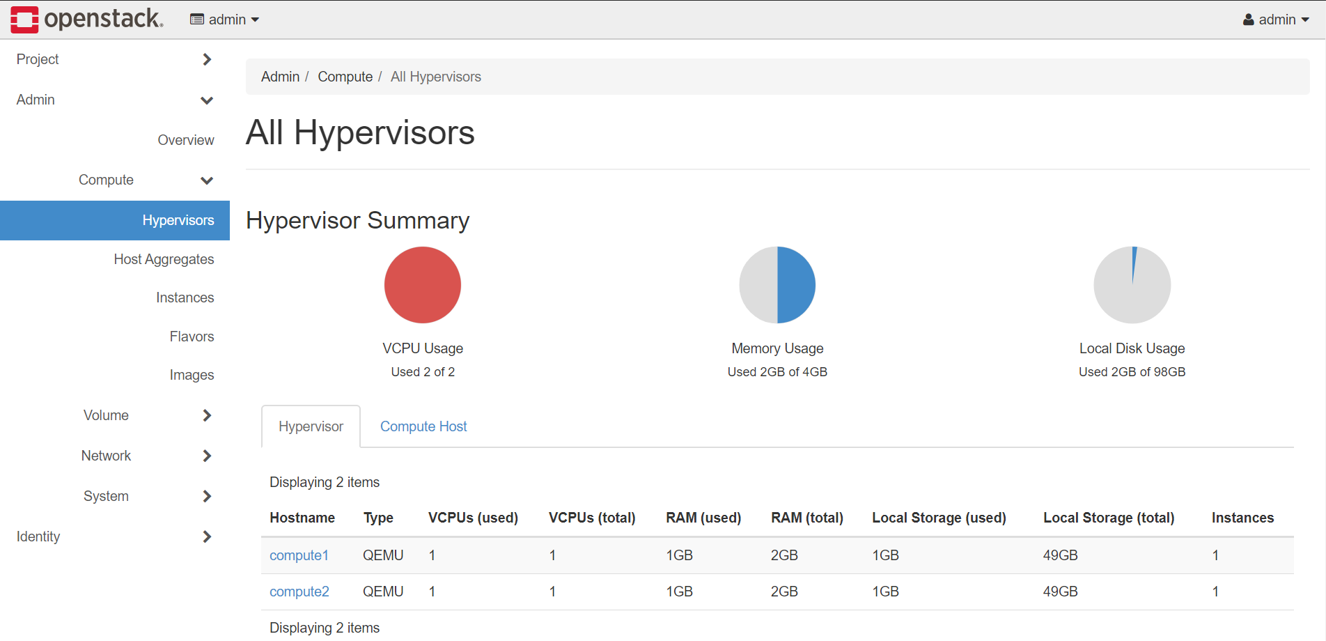 ../../../_images/openstack-hypervisors-compute-nodes.png
