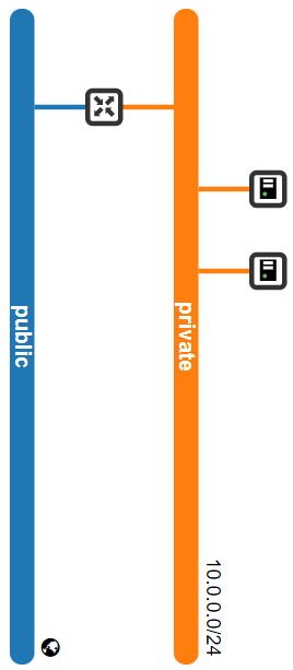 ../../../_images/openstack-sample-topology1.png