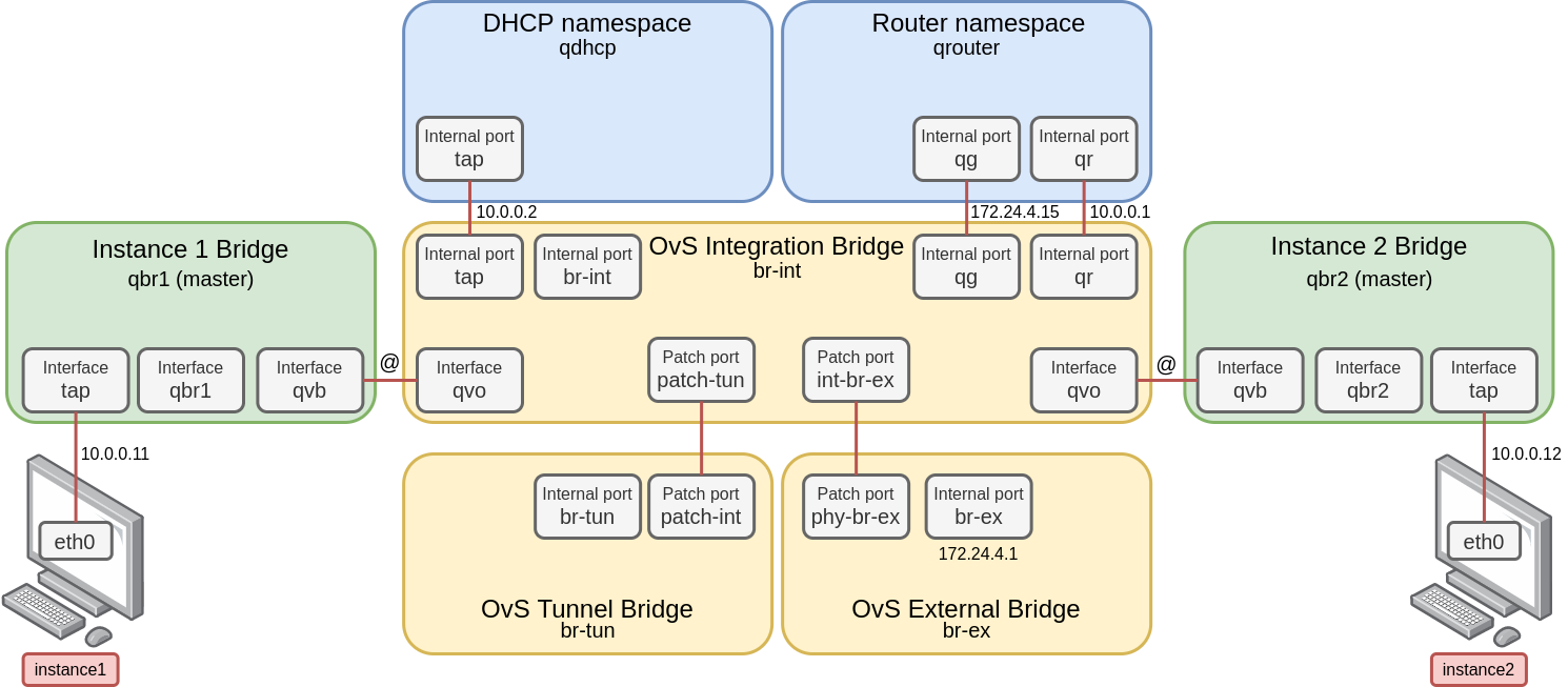 ../../../_images/openstack-singlenode-deployment-internal-network.png