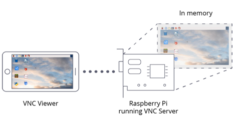 ../../_images/raspberry-pi-virtual.png